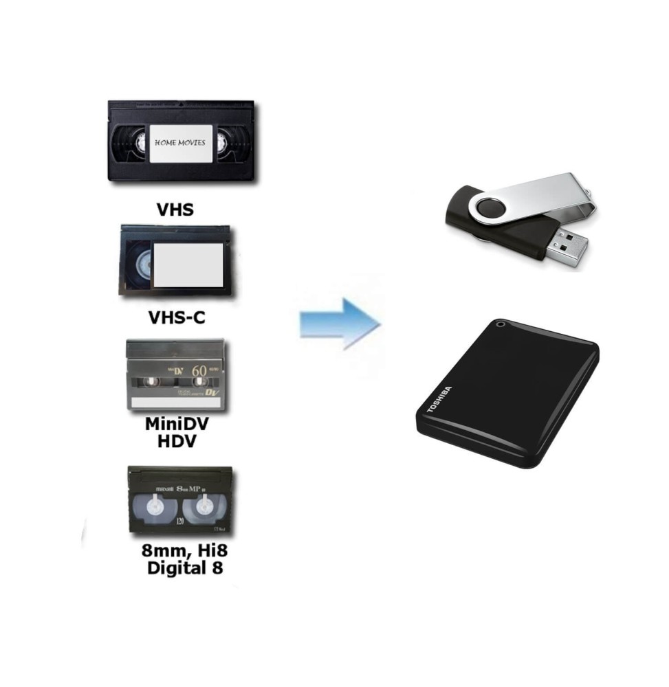 Devis Transfert VHS, S-VHS, VHS-C, Hi8, Video 8, Digital 8, MiniDV Devis Transfert VHS, S-VHS, VHS-C, Hi8, Video 8, Digital 8, MiniDV