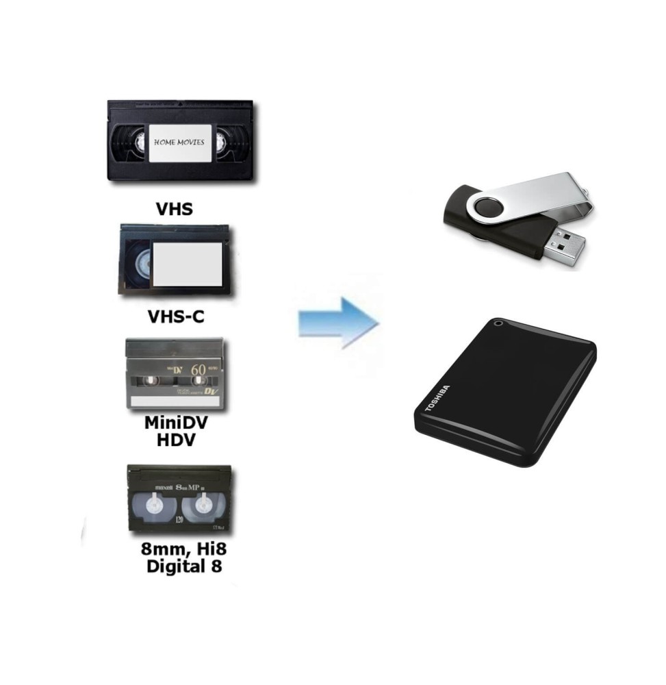 Devis Transfert VHS, S-VHS, VHS-C, Hi8, Video 8, Digital 8, MiniDV