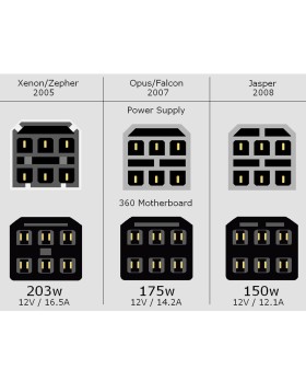 Alimentation XBOX360 Officielle Reconditionnée